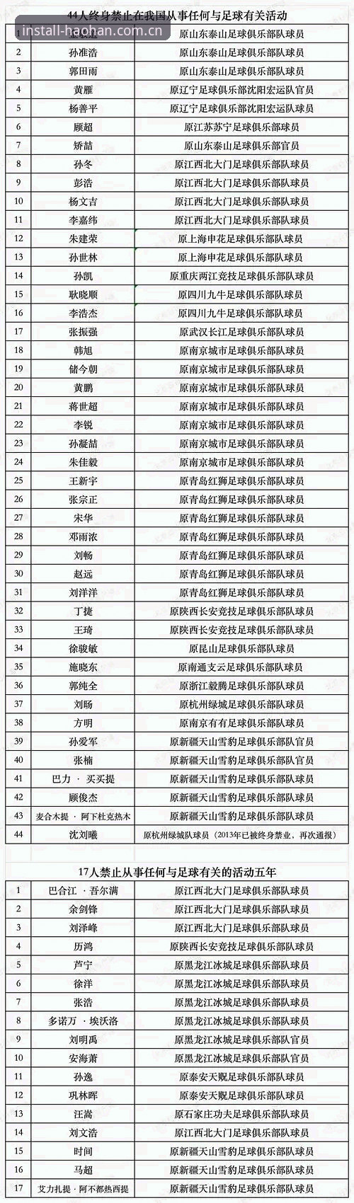 足协第三批禁足名单最新动态：65人受罚，终身禁足名单引发行业震荡
